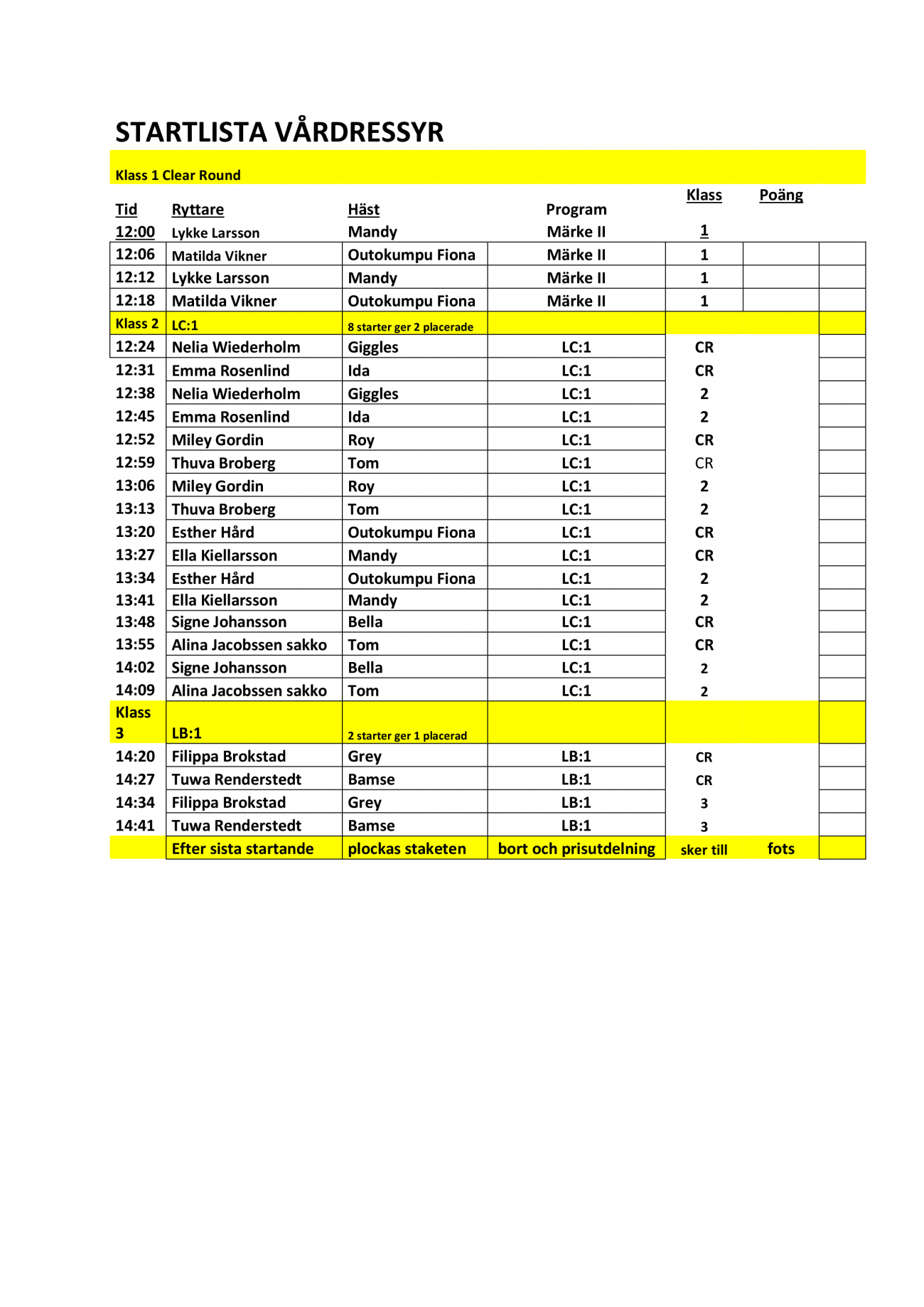 STARTLISTA VÅRDRESSYR